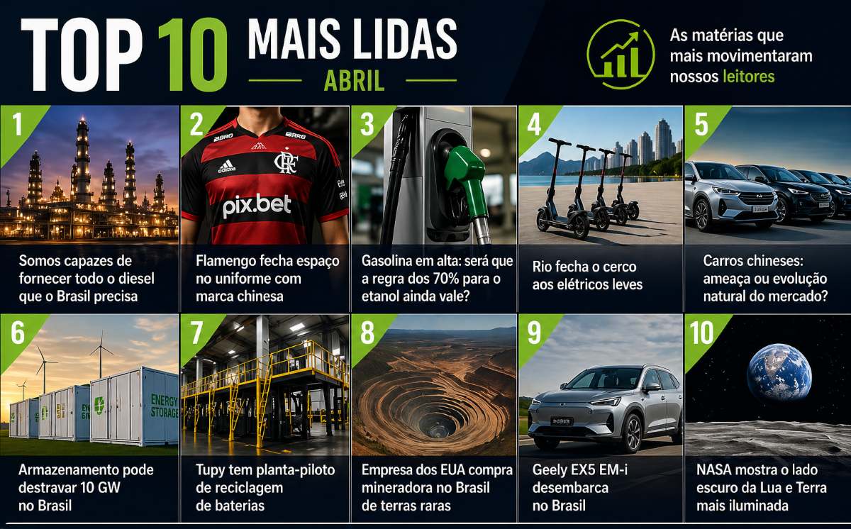 Mais lidas de abril: diesel, China e transição energética dominam